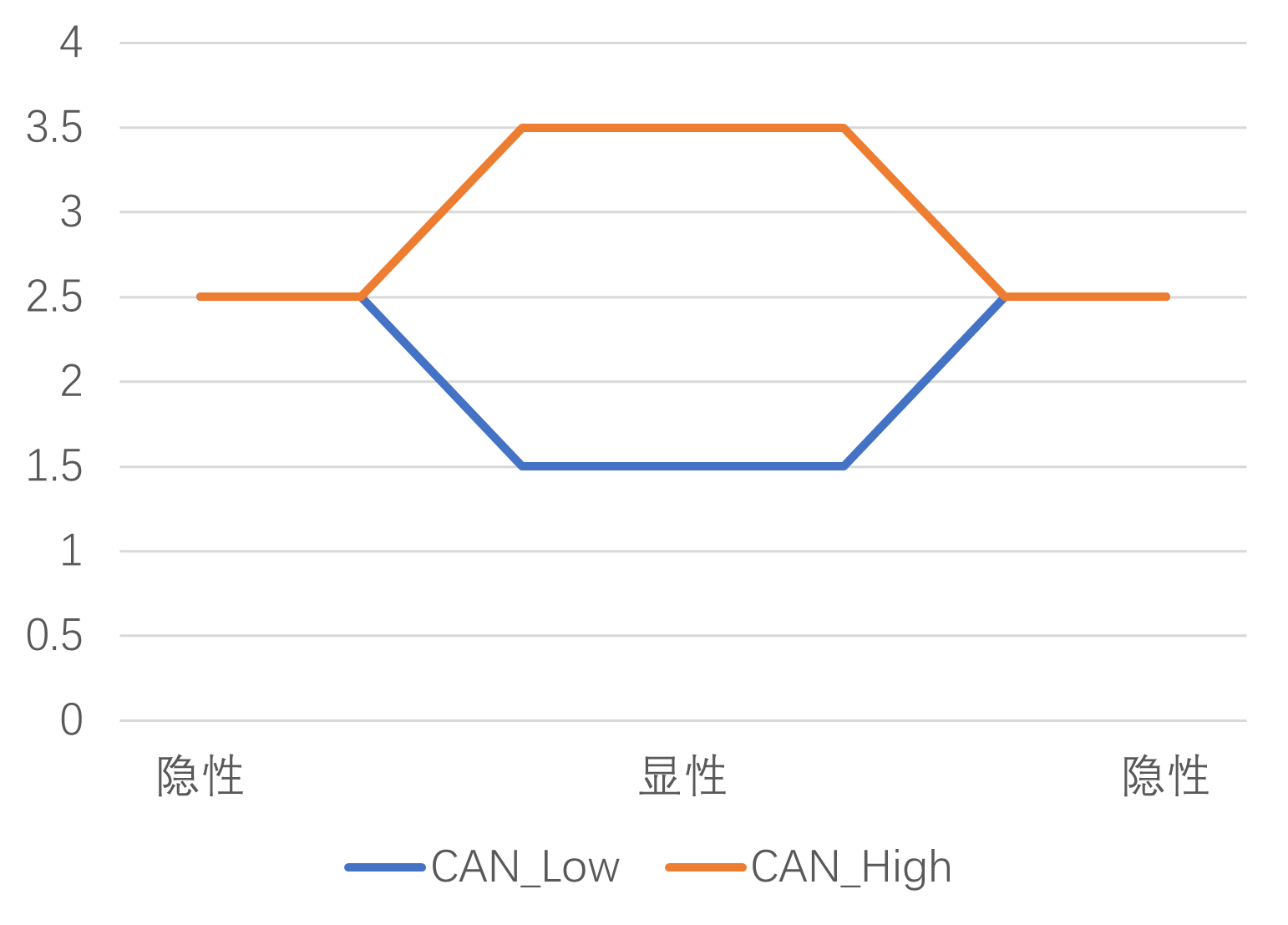 CAN_electrical_level